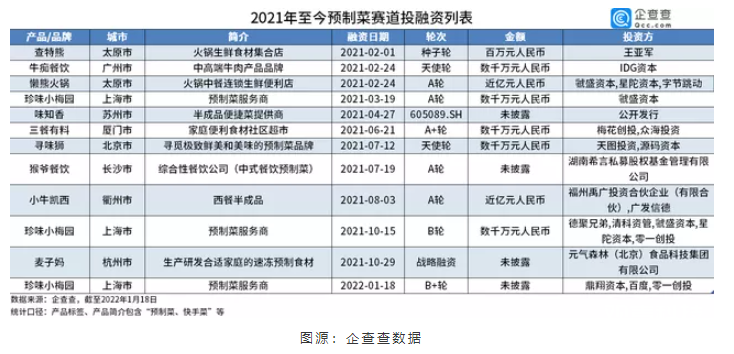 【观麦新功能】再也不用担心周转筐不见了