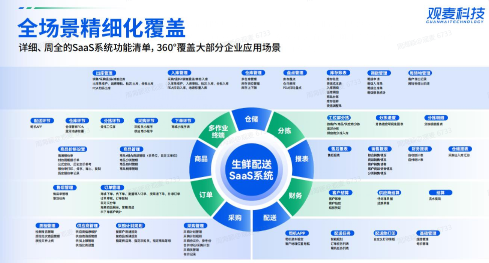 蔬菜库存管理系统哪家好