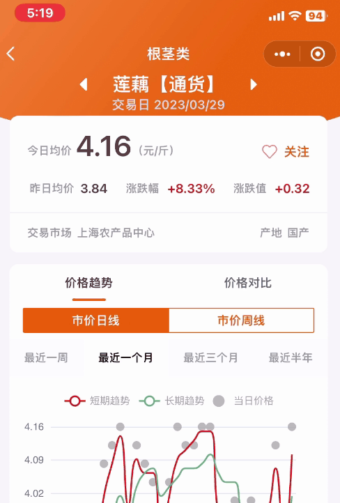 怎么查蔬菜的每日价格软件