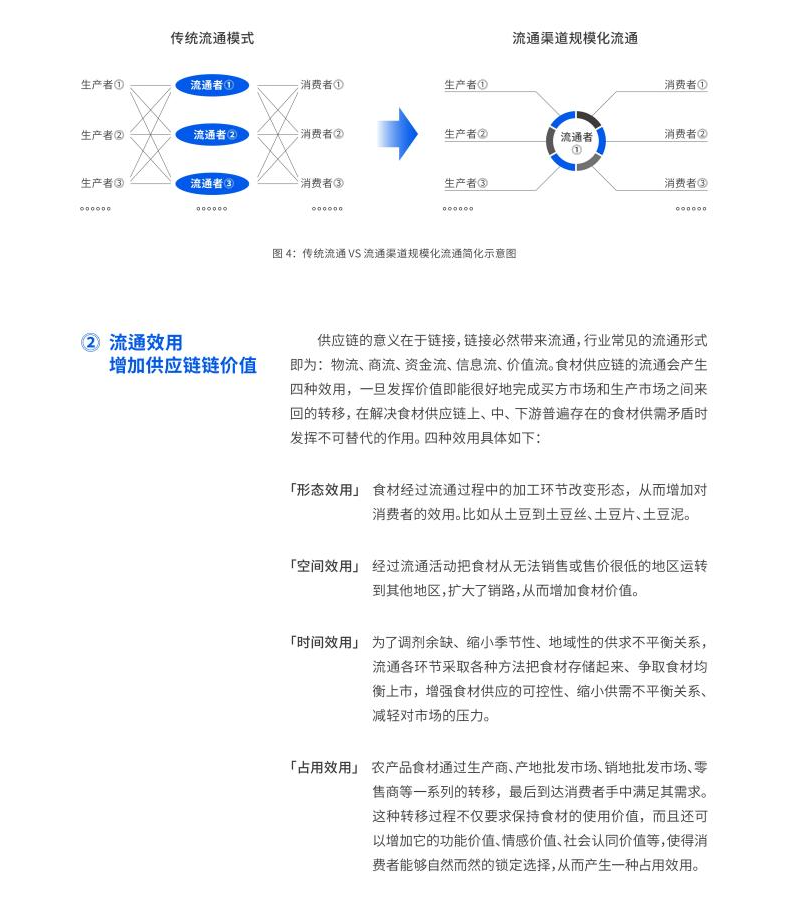 食材供应链4.0白皮书（纸质书）