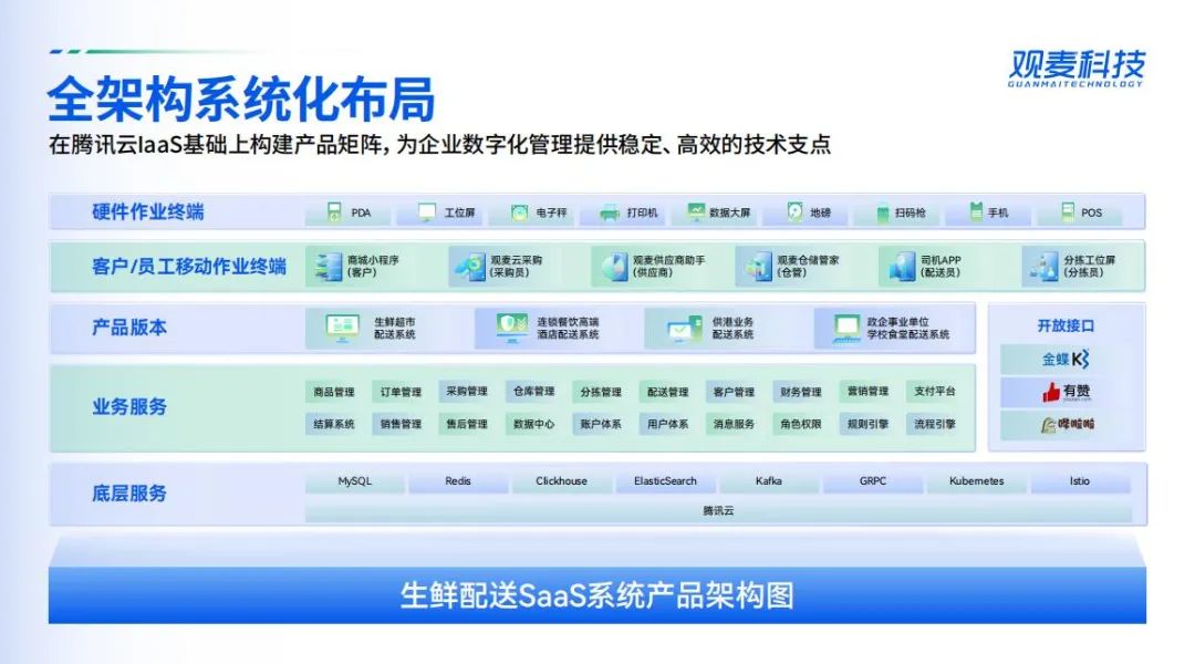 观麦应邀参加2024第三届湾区数智化餐饮峰会并作交流发言