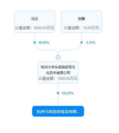 马云公司成立马家厨房食品公司