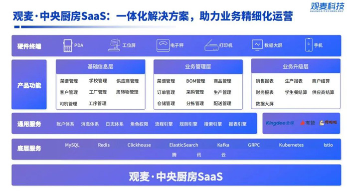 观麦科技应邀出席“链接全球，价值协同”2024餐饮供应链产业大会！