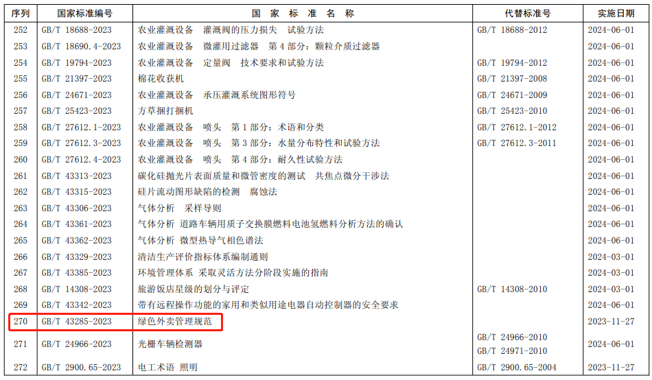 《绿色外卖管理规范》国家标准获批发布