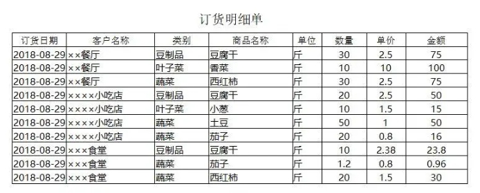 蔬菜订货单表格制作模板excel（每日购菜记账明细）