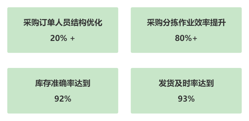 广盛餐饮：观麦助力强化供应链管理，打造生鲜流通生态圈