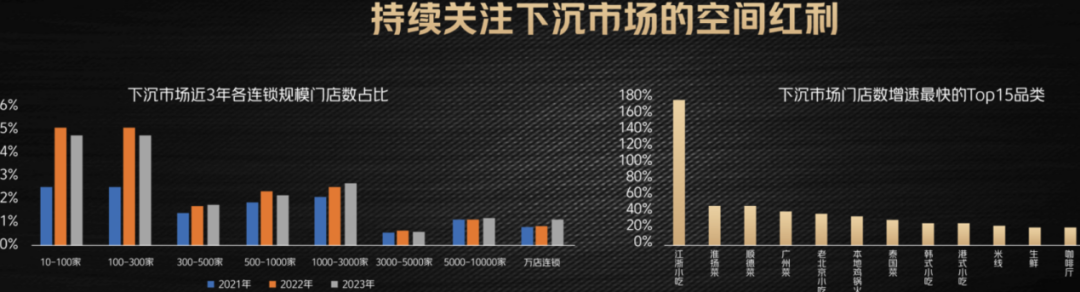 2个月关27.8万家餐厅，餐饮人何去何从？